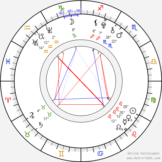 Dakota Goyo birth chart, biography, wikipedia 2024, 2025