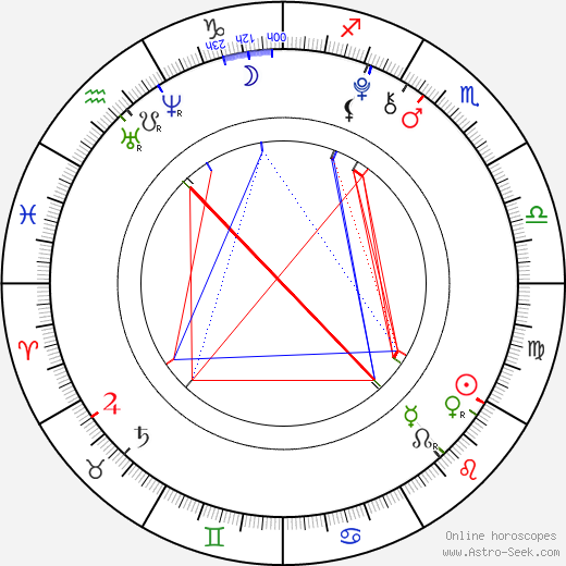 Dakota Goyo birth chart, Dakota Goyo astro natal horoscope, astrology