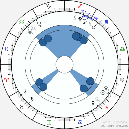Ethan Cutkosky wikipedia, biography, birth chart, instagram Ethan Cutkosky wikipedia, horoscope, astrology, instagram