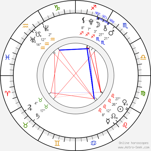 Ethan Cutkosky birth chart, biography, wikipedia 2024, 2025