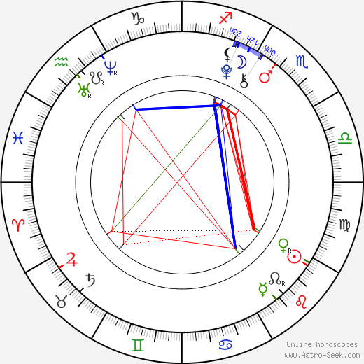 Ethan Cutkosky birth chart, Ethan Cutkosky astro natal horoscope, astrology