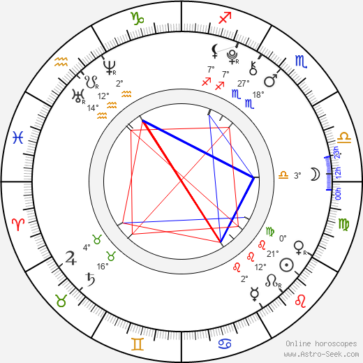 Garrett Ryan birth chart, biography, wikipedia 2024, 2025