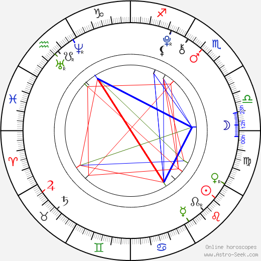 Garrett Ryan birth chart, Garrett Ryan astro natal horoscope, astrology