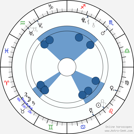 Kelly Gould horoscope, astrology, sign, zodiac, date of birth, instagram