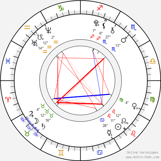 Kelly Gould birth chart, biography, wikipedia 2023, 2024