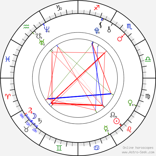 Kelly Gould birth chart, Kelly Gould astro natal horoscope, astrology