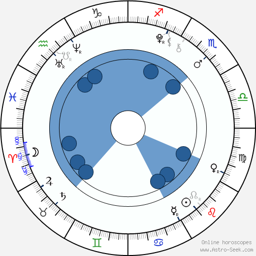Kendall Glover horoscope, astrology, sign, zodiac, date of birth, instagram