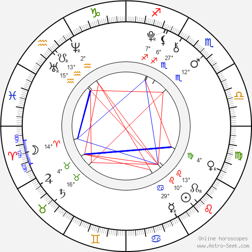 Kendall Glover birth chart, biography, wikipedia 2024, 2025
