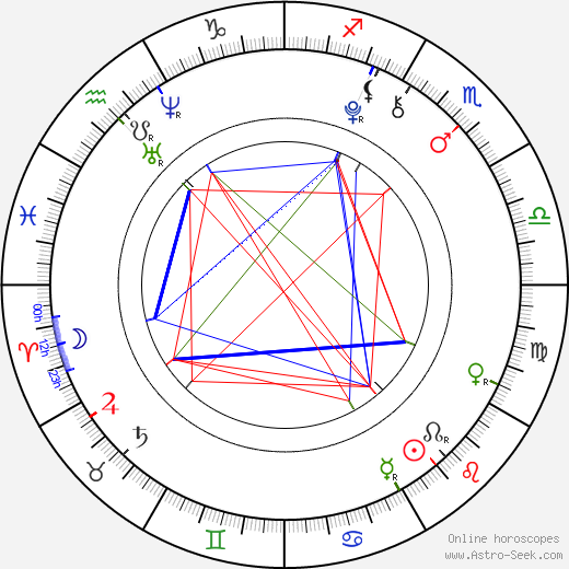 Kendall Glover birth chart, Kendall Glover astro natal horoscope, astrology