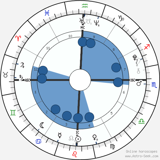 Manny Musu wikipedia, biography, birth chart, instagram Manny Musu wikipedia, horoscope, astrology, instagram