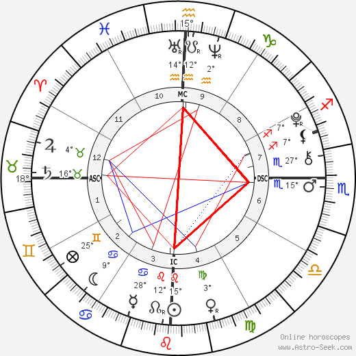 Manny Musu birth chart, biography, wikipedia 2023, 2024