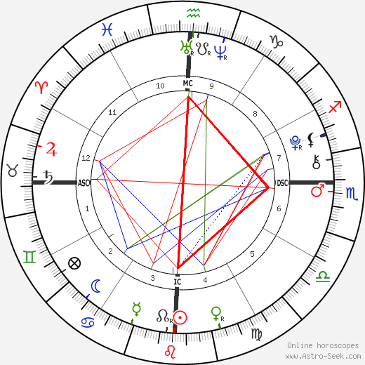 Manny Pacquiao Birth Chart