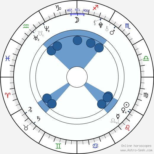 Maxim Knight horoscope, astrology, sign, zodiac, date of birth, instagram
