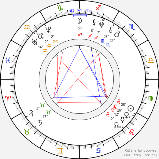 Maxim Knight birth chart, biography, wikipedia 2024, 2025