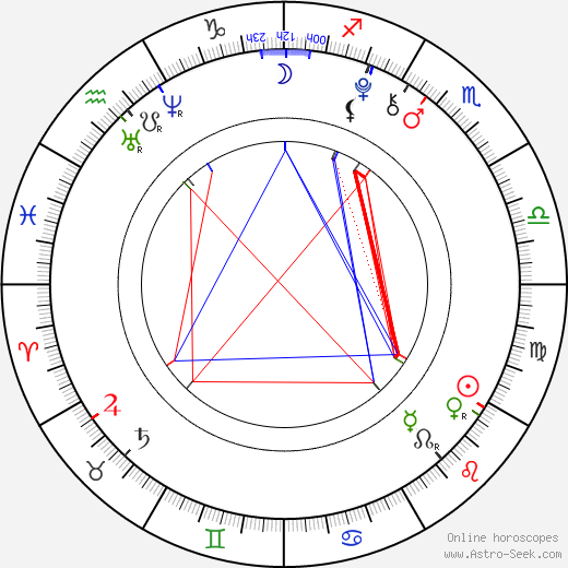 Maxim Knight birth chart, Maxim Knight astro natal horoscope, astrology