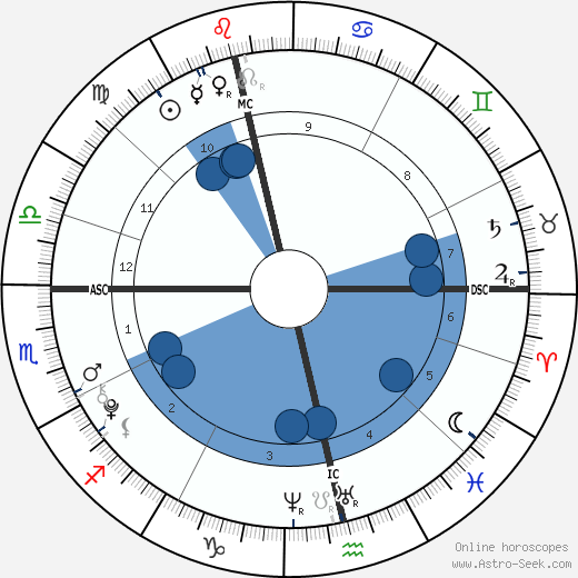 Princ Nikolai Dánský wikipedia, biography, birth chart, instagram Princ Nikolai Dánský wikipedia, horoscope, astrology, instagram