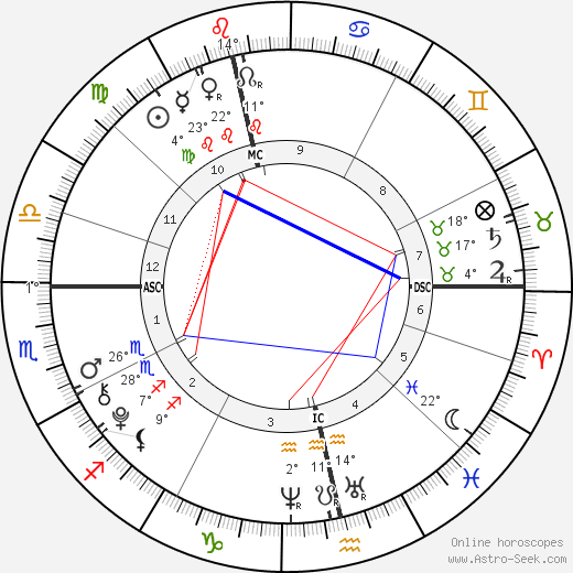 Princ Nikolai Dánský birth chart, biography, wikipedia 2024, 2025
