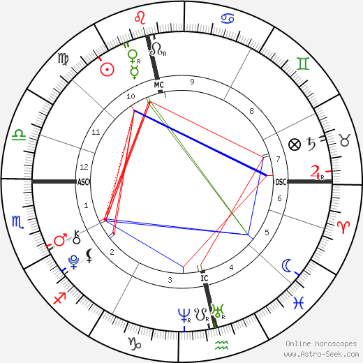 Princ Nikolai Dánský birth chart, Princ Nikolai Dánský astro natal horoscope, astrology