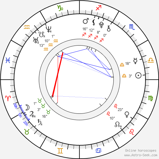 Anfisa Vistingauzen birth chart, biography, wikipedia 2024, 2025
