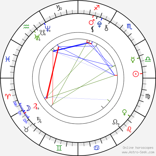 Anfisa Vistingauzen birth chart, Anfisa Vistingauzen astro natal horoscope, astrology