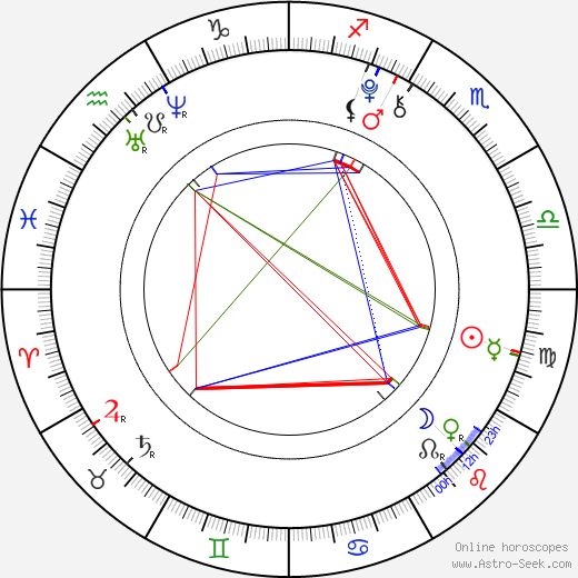 Cameron Ocasio birth chart, Cameron Ocasio astro natal horoscope, astrology