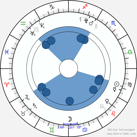 Ellie Darcey-Alden horoscope, astrology, sign, zodiac, date of birth, instagram