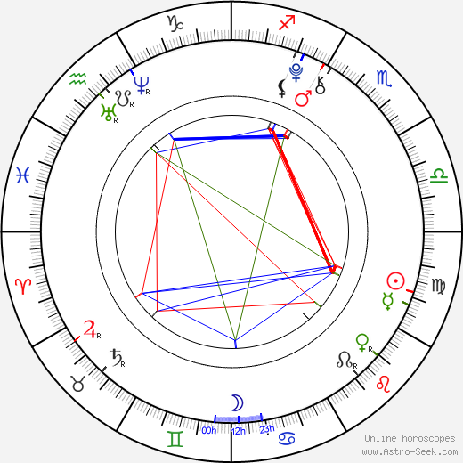 Ellie Darcey-Alden birth chart, Ellie Darcey-Alden astro natal horoscope, astrology