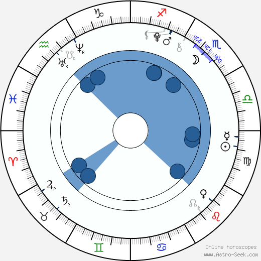 Emma Kenney wikipedia, biography, birth chart, instagram Emma Kenney wikipedia, horoscope, astrology, instagram