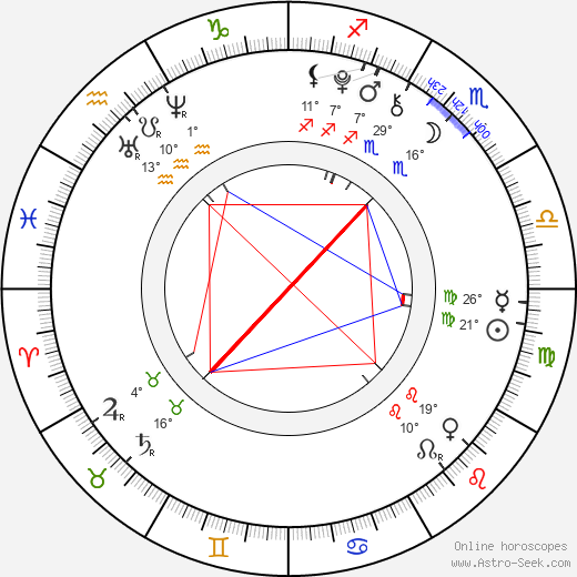 Emma Kenney birth chart, biography, wikipedia 2023, 2024