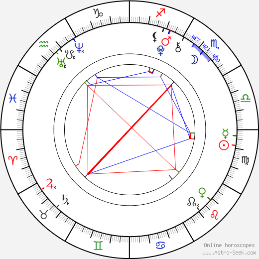 Emma Kenney birth chart, Emma Kenney astro natal horoscope, astrology