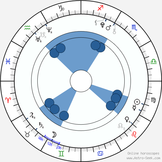 Gavin Casalegno wikipedia, horoscope, astrology, instagram