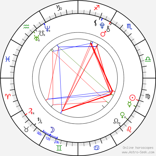 Gavin Casalegno birth chart, Gavin Casalegno astro natal horoscope, astrology