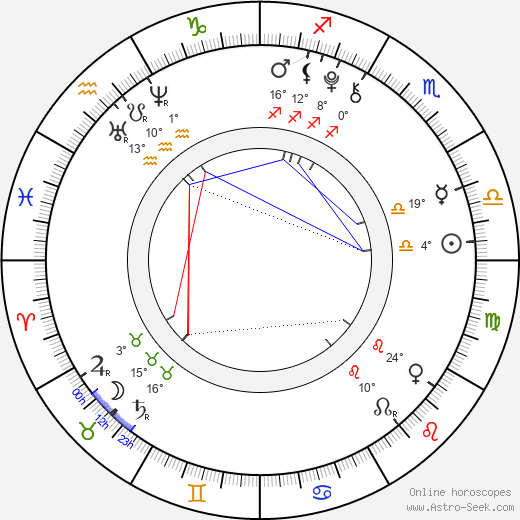 Jenna Craig birth chart, biography, wikipedia 2024, 2025