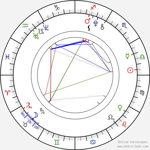 Jenna Craig birth chart, Jenna Craig astro natal horoscope, astrology