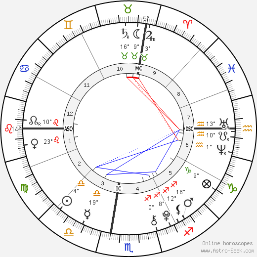 Juan Urdangarin birth chart, biography, wikipedia 2023, 2024