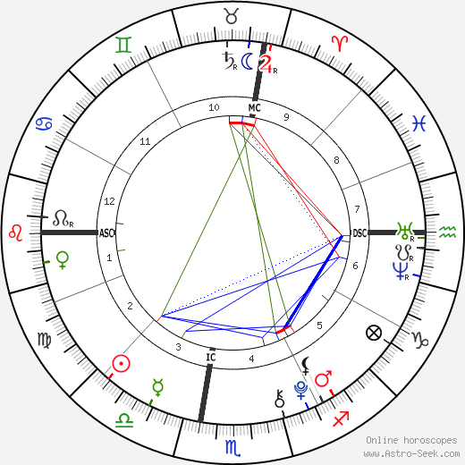 Juan Urdangarin birth chart, Juan Urdangarin astro natal horoscope, astrology