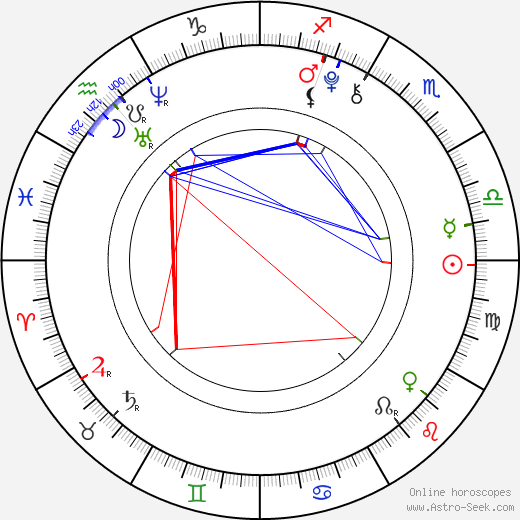 Kim Yoo-jung birth chart, Kim Yoo-jung astro natal horoscope, astrology