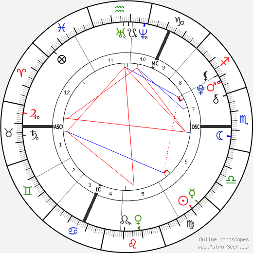 Lennon Gallagher birth chart, Lennon Gallagher astro natal horoscope, astrology