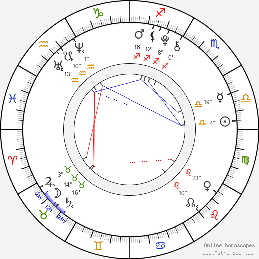 Matěj Česák birth chart, biography, wikipedia 2023, 2024