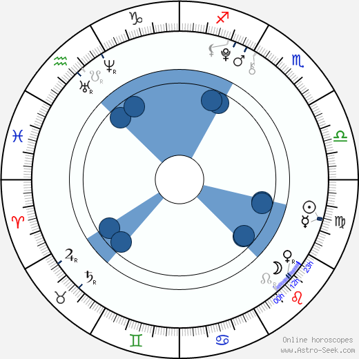 Michelle Creber wikipedia, horoscope, astrology, instagram