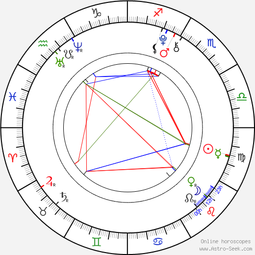 Michelle Creber birth chart, Michelle Creber astro natal horoscope, astrology