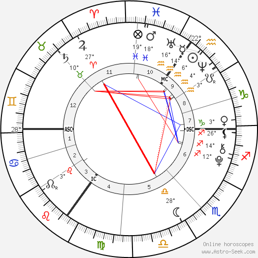 Anais Gallagher birth chart, biography, wikipedia 2023, 2024