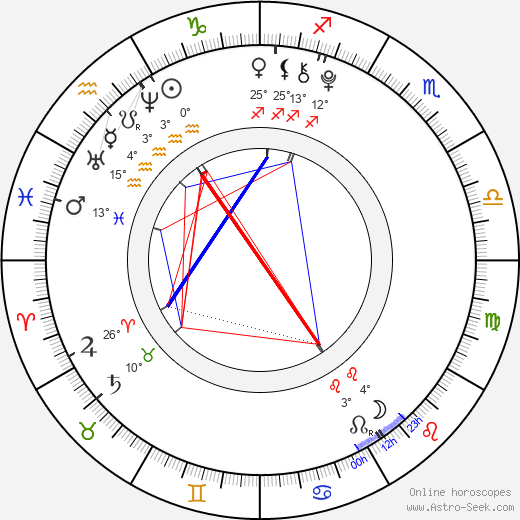 Angelina Shestak birth chart, biography, wikipedia 2024, 2025
