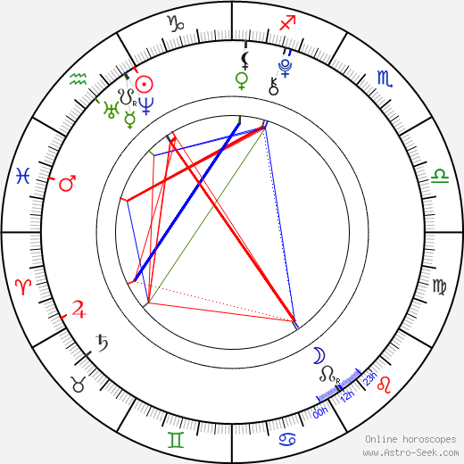 Angelina Shestak birth chart, Angelina Shestak astro natal horoscope, astrology