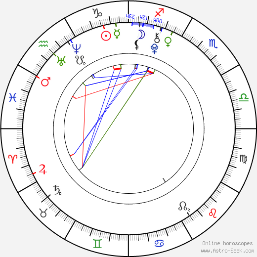 Ashley Boettcher birth chart, Ashley Boettcher astro natal horoscope, astrology