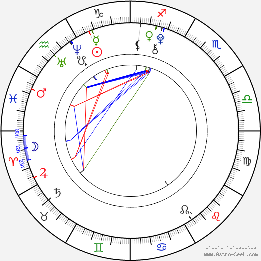 Cheyenne Ochsenknecht birth chart, Cheyenne Ochsenknecht astro natal horoscope, astrology