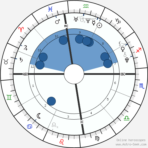 James McGrath wikipedia, horoscope, astrology, instagram
