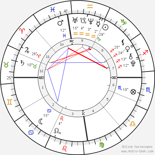 James McGrath birth chart, biography, wikipedia 2024, 2025