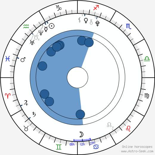 Jan Maršál wikipedia, biography, birth chart, instagram Jan Maršál wikipedia, horoscope, astrology, instagram