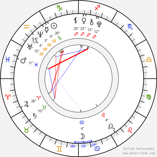 Jan Maršál birth chart, biography, wikipedia 2023, 2024